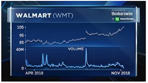 Top Technician Says Walmart Could Break Out To New Highs On