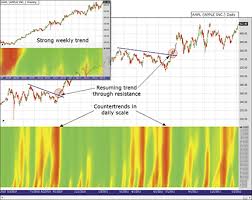 Traders Tips March 2012