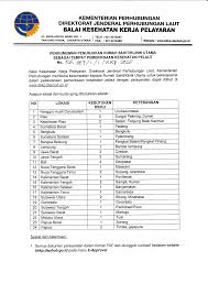 Rumah sakit universitas airlangga ( rs unair) bersama vanilla hijab menggandeng lembaga amil zakat nasional (laznas) baitul maal hidayatullah (bmh). Department Perhubungan Berita