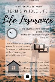 This document summarizes what your beneficiaries will receive when you die. Term Vs Permanent Life Insurance What Is Better Maybe You Can Put A Value On Someon Permanent Life Insurance Life Insurance Humor Life Insurance For Seniors