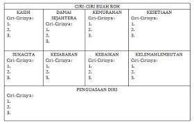 Kami mengucapkan selamat datang kepada anda yang baru pertama kali hadir di blog ini. Bahan Sekolah Minggu 24 Mei 2020 Untuk Anak Anak