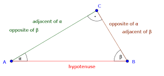 Der satz des pythagoras aus. Sinus Kosinus Und Tangens Trigonometrie Einfach Erklart Lakschool