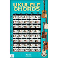 Grey kitchen ideas uke strings order of books. Hal Leonard Ukulele Chords Poster Target