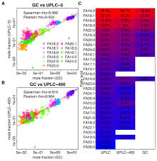 Professor davis uses pentane to demonstrate the electron impact ionization process and fragmentation patterns in mass spectrometry of alkanes. Ultra Performance Liquid Chromatography Mass Spectrometry For Precise Fatty Acid Profiling Of Oilseed Crops Peerj