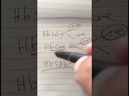كيف تقرأ تحاليل ڤيروسات الكبد لطلاب الطب Youtube