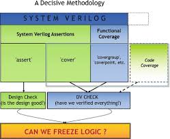 A b b b b c. Systemverilog Functional Coverage Sfc Springerlink