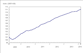 Chart 1 New Housing Price Index