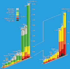 Image result for Science Environment Biodiversity Extinction