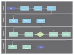 What Is Business Process Reengineering A Comprehensive Guide In 2020 Business Process Mapping Process Map Business Process
