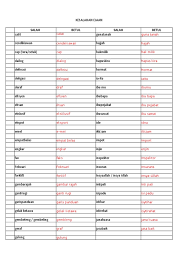 Cikal bakal bahasa indonesia adalah dari bahasa melayu. Kesalahan Ejaan Bahasa Melayu Bengkel 2018