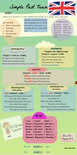 Eight people died playing football in 2013, the highest toll since 2001, when there were nine, according to the national center for catastrophic sports injury research at the university of north. Simple Past By Iniestamj On Genially