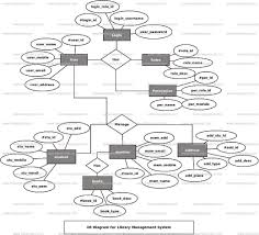 Library Management System Er Diagram Z In 2019 Diagram