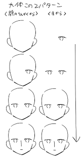 顔の描き方 これから絵を描き始める人へ その４ 萌えイラストを描きたい ぷらす 萌えイラスト 描き方 イラスト