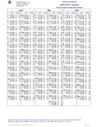 79 Thorough Tide Chart June