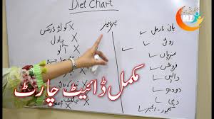 Diet Chart For Weight Lose Very Important Diet Chart For Weight Lose ڈائیٹ چارٹ Muskurati Life Youtube