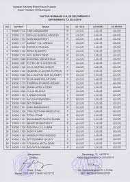 Pengumuman Sipensimaru Gel Ii Akper Kesdam Iv Diponegoro