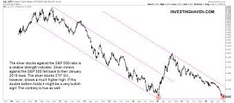 That ratio is likely to contract, perhaps all the way down into the 30s. Silver Stocks Forecast For 2019 Investing Haven