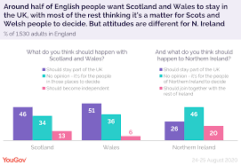 Great britain is the largest island in the archipelago called the british isles, off the northern coast of mainland europe, and ireland is the second largest. How Do English And Welsh People Feel About Scotland Leaving The Uk Yougov