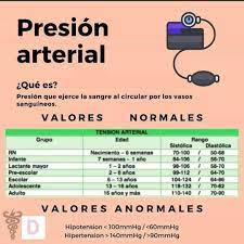 Mich Clinical Nutrition Presion Arterial La Presion Arterial Se Define Como La Fuerza Que Ejerce La Sangre Contra Las Paredes Arteriales Depende De La Fuerza De Contraccion Ventricular Elasticidad De La