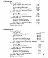 It shows what your business owns and what it owes. Statement Of Cash Flows How To Prepare Cash Flow Statements