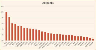 overwatch season 16 ranked tier list and meta report june