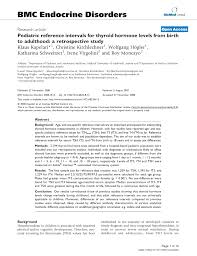 Pdf Pediatric Reference Intervals For Thyroid Hormone