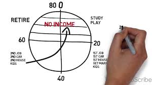 How to sell insurance through online appointments? 28000 Presentaion Sanjay Tolani Insurance Presentation Financial Planning Youtube