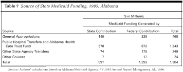 Health Policy For Low Income People In Alabama