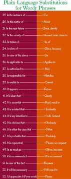 Other Ways To Say Plain Language Substitutions For Wordy Phrases 2 2 Learn English English Words Language