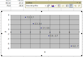 A = σy / n dan b = (σyx)/σx2. Least Squares Calculation Using Excel Wikiversity