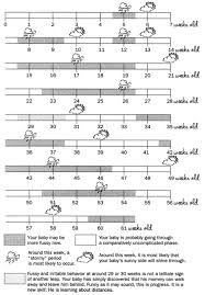 What Are Baby Growth Spurts Baby Chart Baby Growth