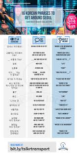Sign in to disable all ads. 16 Korean Phrases For Travelling And Getting Around Seoul Every Tourist Must Know Thesmartlocal South Korea Travel Lifestyle Culture Language Guide