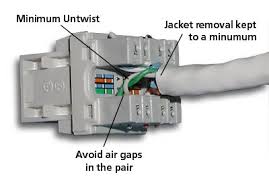 Five different types of electrical terminations. Terminating A Category 6 5e And 5 Connector Fluke Networks