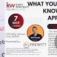 What you need to know about Appraisals