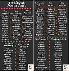 Action Verbs For Resume 300 Resume Action Words