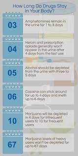 There are two stages of test. The Ways People Try To Cheat And Pass Drug Tests Orlando Recovery Center