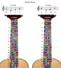 ukulele notes in c and d tuning in 2019 guitar sheet