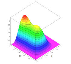 I believe the pfx server is bad and need improvement. Plots Of The Functions In Example 2 N 1 3 And N 2 5 A Plot Of Download Scientific Diagram
