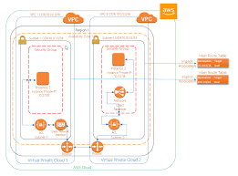 Create A Vpc Endpoint Service Cloudaffaire