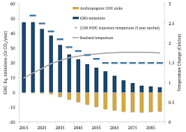 Piers Forster 1 5c Is A Brave New World Carbon Brief