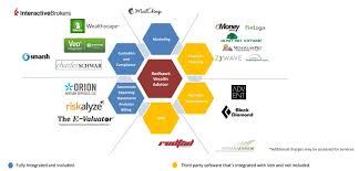 Many people leave their personal financial planning goals and advice up to a professional financial planner or financial adviser. Rwa Applications Redhawkwa Com