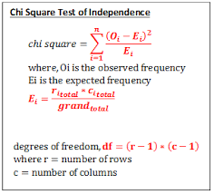 Pin On Statistics Formulae