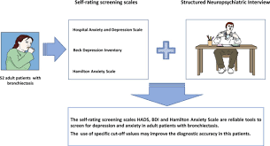Image result for Depression Screening Tools