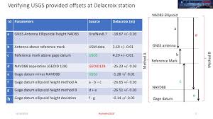 Uchenna Nwankwo Stephan Howden And Dave Wells Ppt Download