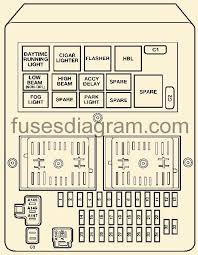 Les organigrammes sont fréquemment utilisés pour documentation. Fuses And Relays Box Diagramjeep Grand Cherokee 1999 2004