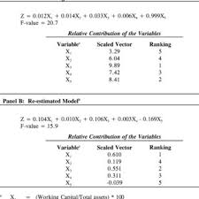 So you will get a message of invalid code when using them: Comparison Of Type I Type Ii Error Rates From Applying Ohlson S Model Download Table
