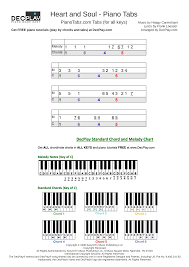We did not find results for: Heart And Soul Piano Tabs All Keys Piano Vocals Hoagy Carmichael Sheet Music For Piano Solo Download And Print In Pdf Or Midi Free Sheet Music For Heart