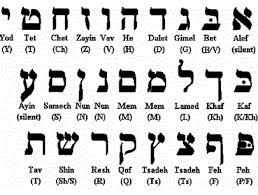 Heilige Talen Www Klap Net Alfabet Taal Schriften