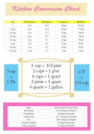 Maybe you would like to learn more about one of these? Kitchen Metric Conversion Chart Printable Printable Kitchen Conversion Chart