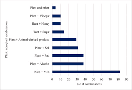 Image result for Synadenium pereskiifolium